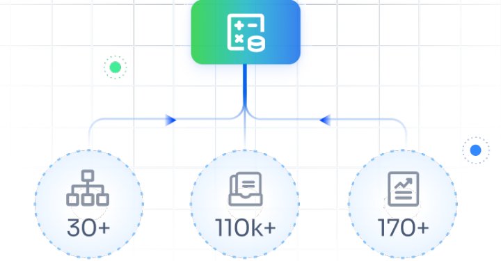 Data coverage visualization